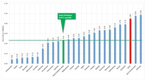 Sabit Şebeke Ücretleri